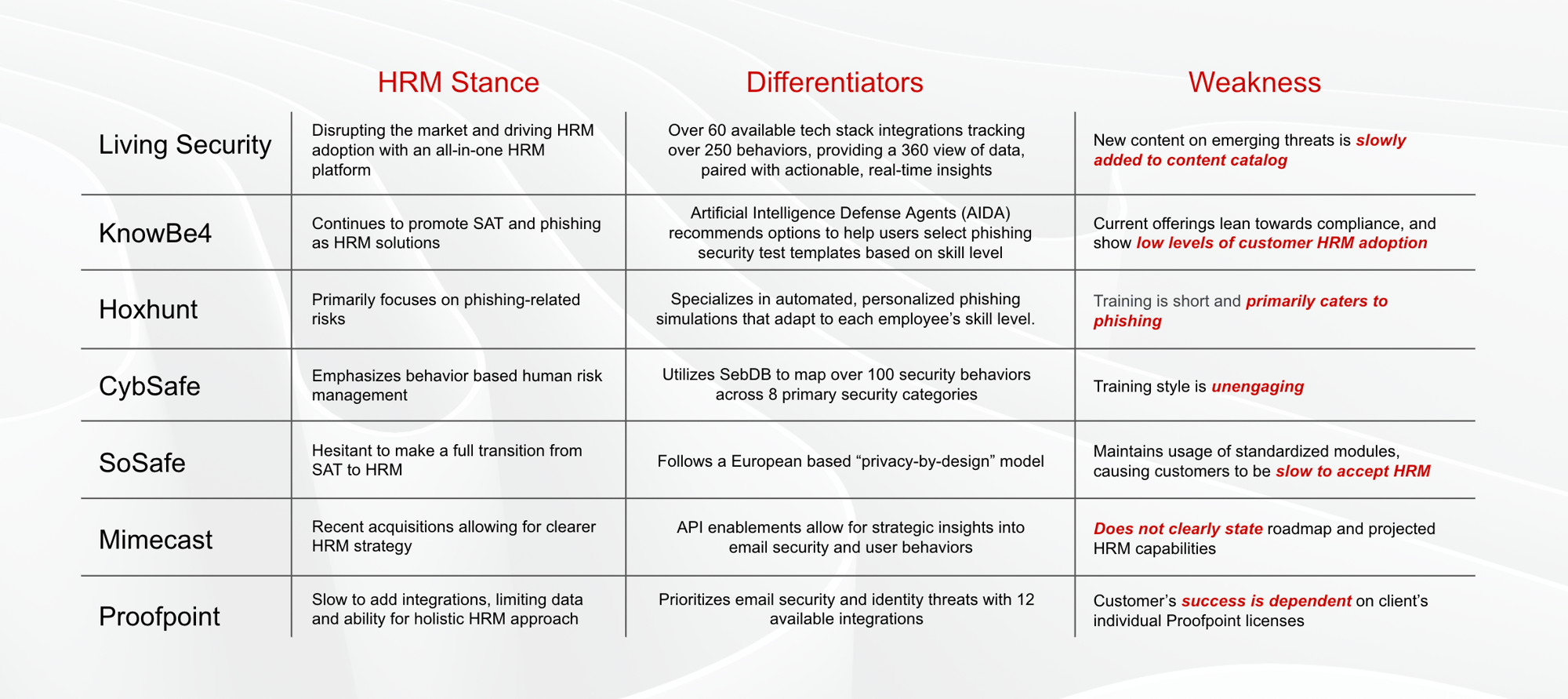 Competitor Matrix_web