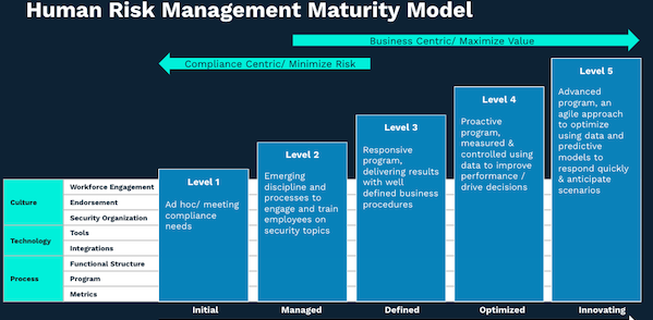 Maturity-model-graphic