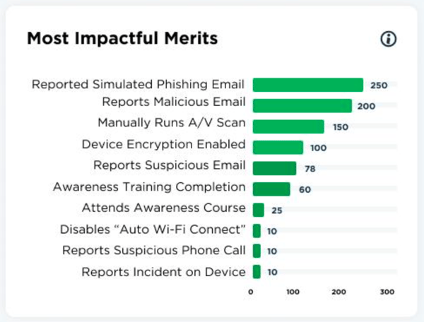Impactful Merits