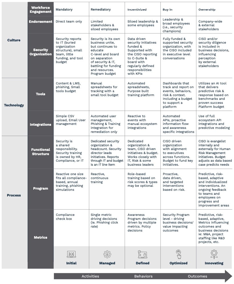 HRM MM Matrix